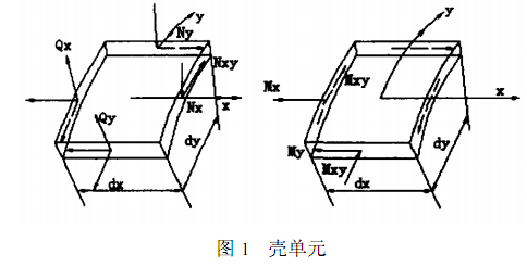 殼單元